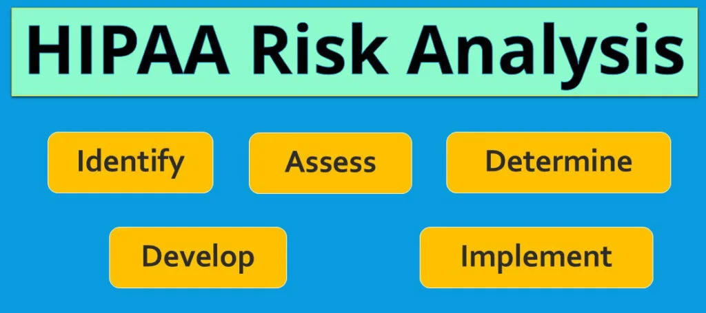 HIPAA Risk Analysis